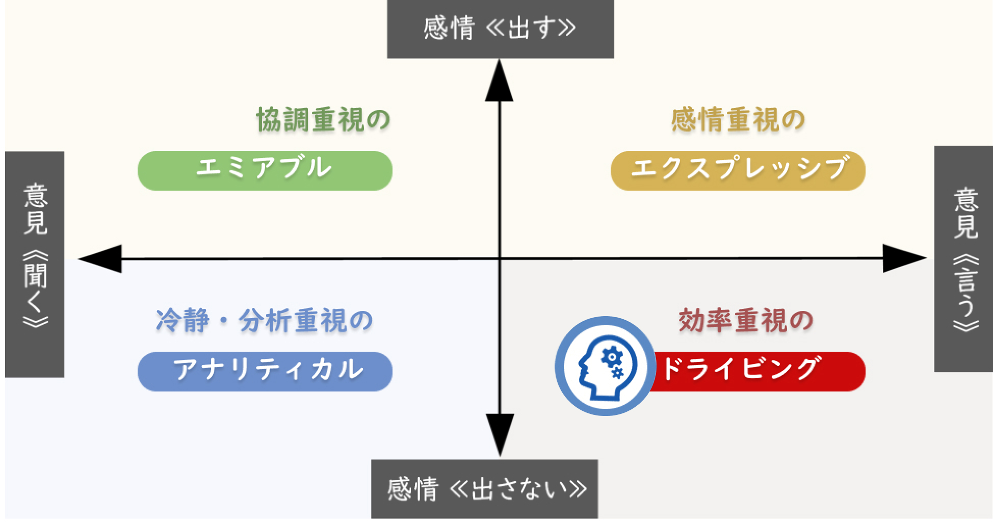 ソーシャルスタイル診断「アナリティカル」タイプ